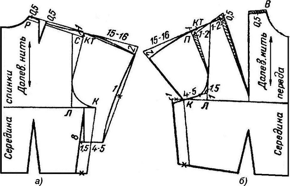 Построение выкройки цельнокроеного рукава
