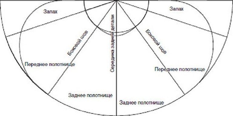 Юбка полусолнце с запахом выкройка