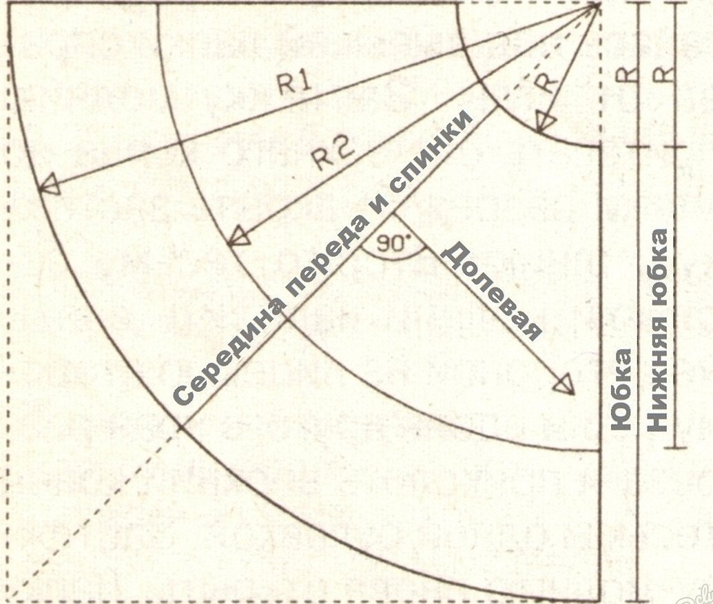 Юбка полусолнце выкройка своими