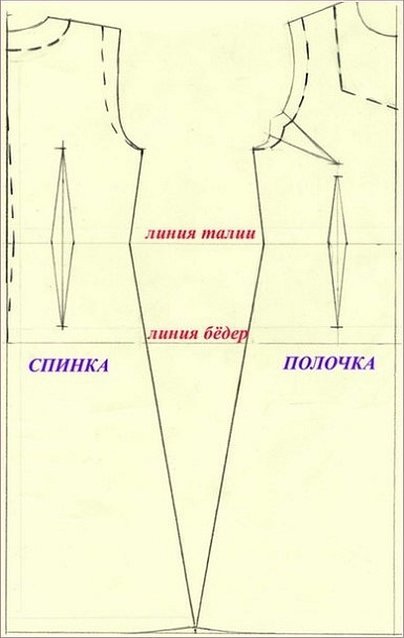 Построение выкройки платья