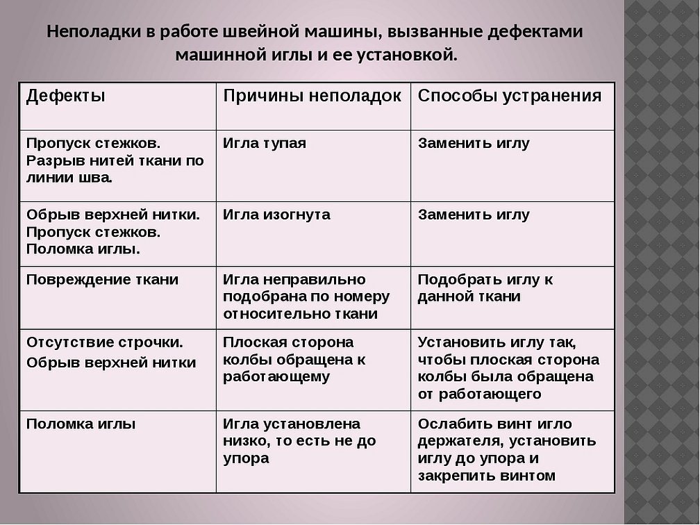 Неполадки в работе швейной машины и способы их устранения таблица