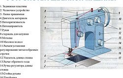 Как настроить швейную машинку: регулировка своими руками натяжения нити