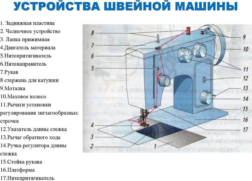 Устройство бытовой швейной машины