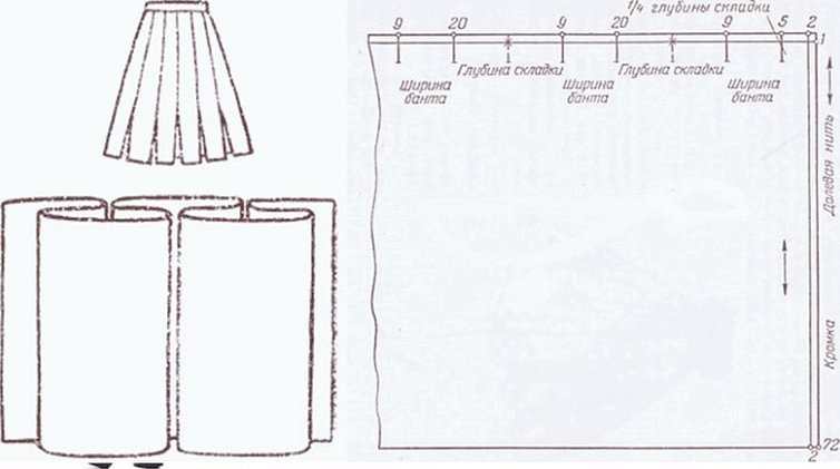 Выкройка юбки с бантовыми складками