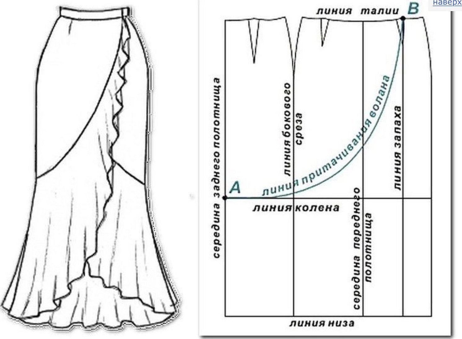 Юбка на кокетке с оборками выкройка