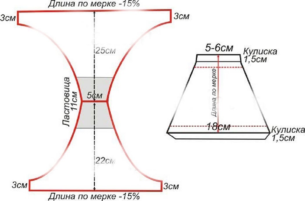 Выкройка плавок