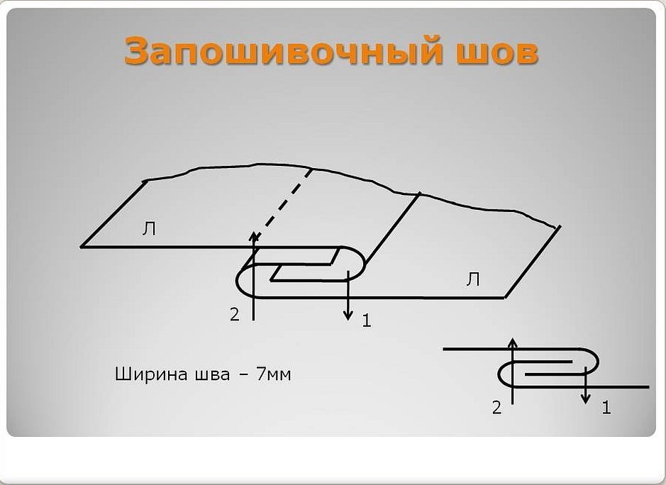 Двойной запошивочный шов схема