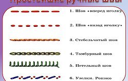 Швы при шитье иголкой вручную и на машинке: какие бывают виды стежков