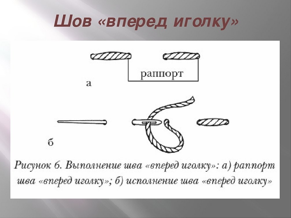 Рисунок шва вперед иголку