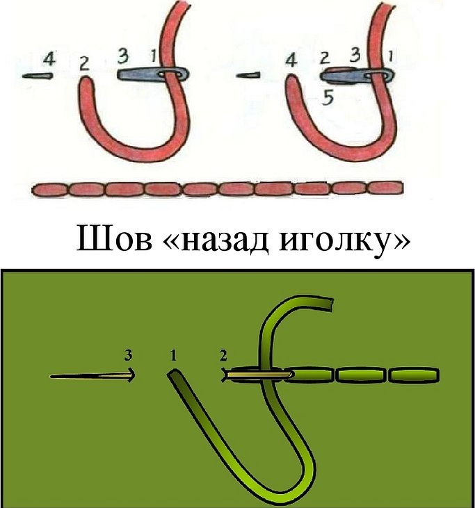 Шов назад иголка техника схема