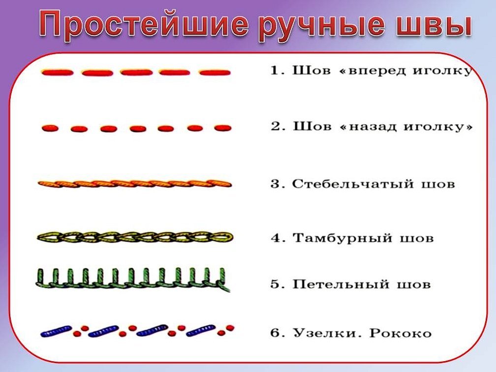 Презентация Знакомство С Иголкой 1 Класс