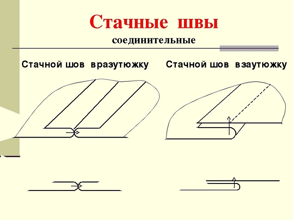 Стачной соединительный шов вразутюжку