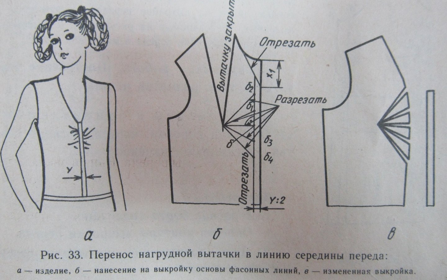 Перенос нагрудной вытачки в середину переда