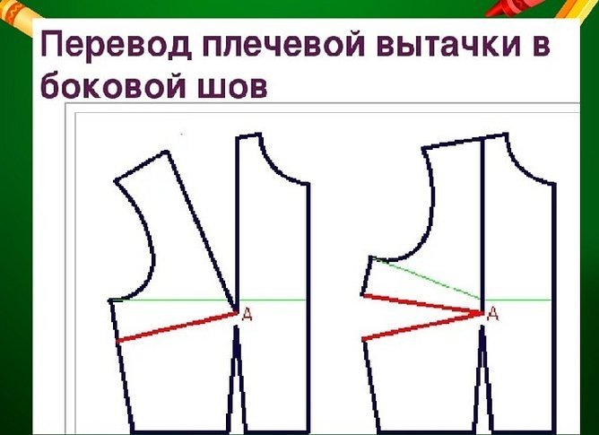 Переводим нагрудную вытачку в боковой шов