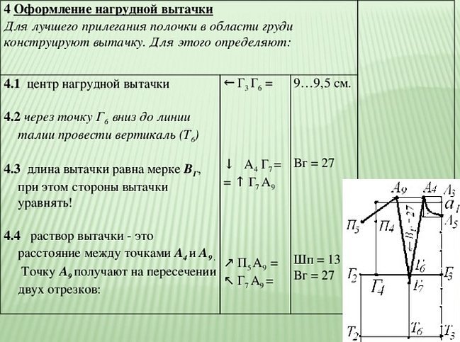 Построение вытачки по талии спинки