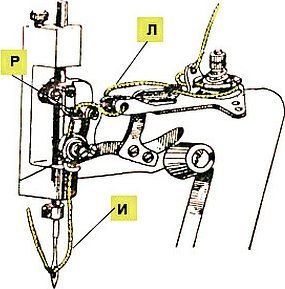 Схема заправки нити ниткой швейную машинку