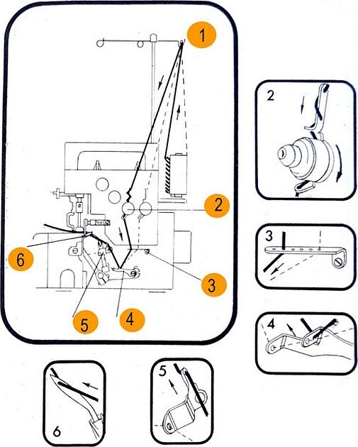 Схема заправки нити в оверлок четырехниточный
