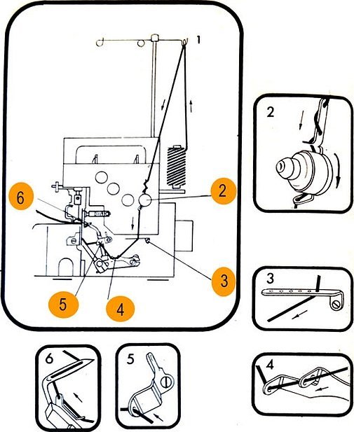 Схема заправки ниток в оверлок
