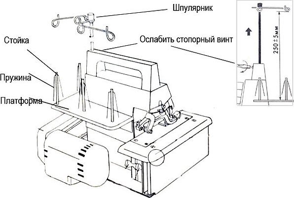 Устройство швейной машинки с электрическим приводом