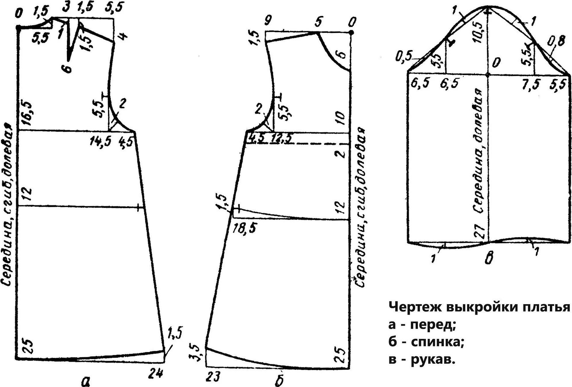 Основа детского платья выкройка