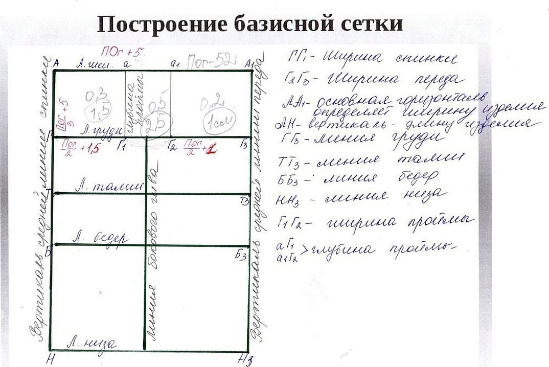 Построение базисной сетки чертежа основы