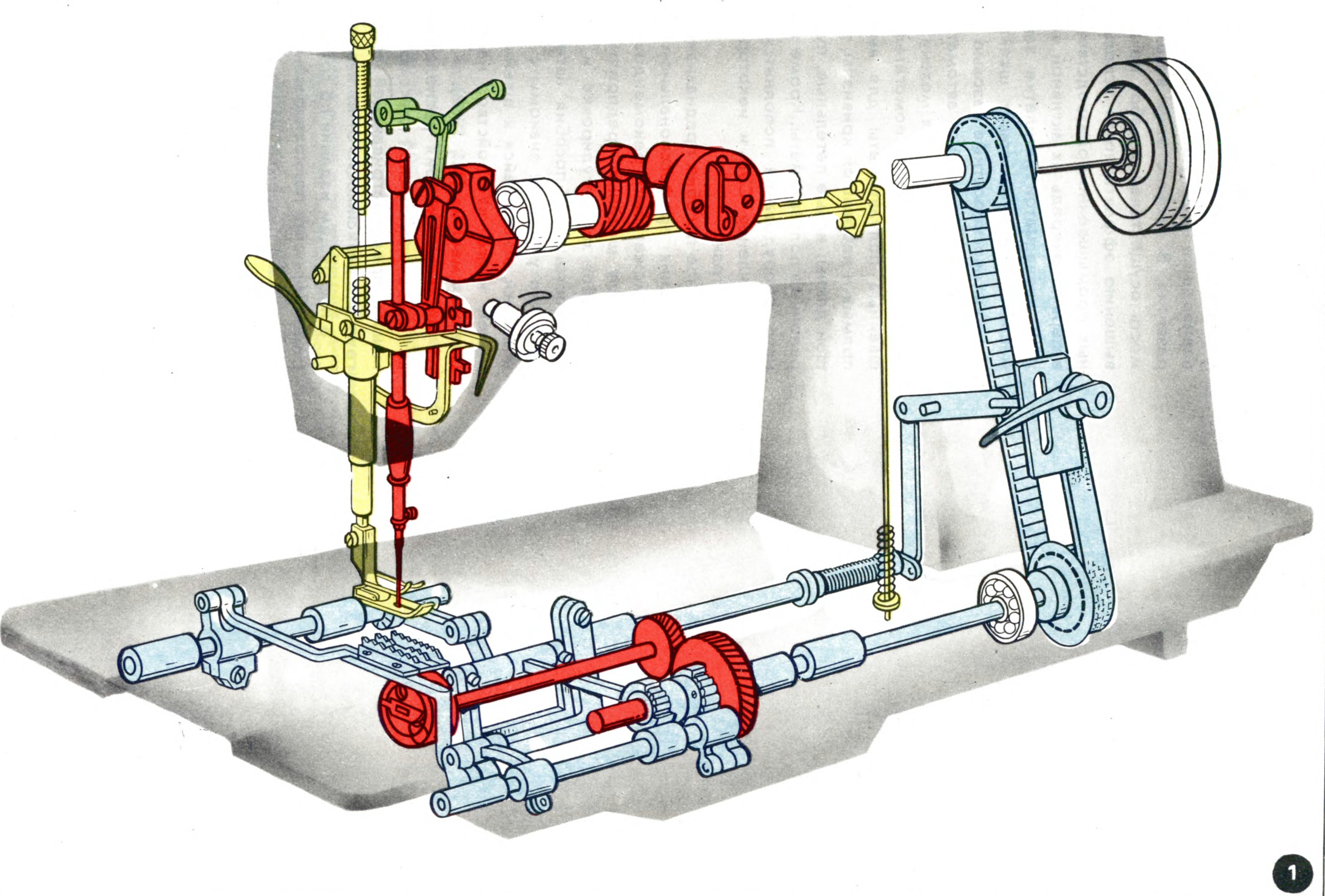 Швейные машинки механизм швейной машинки