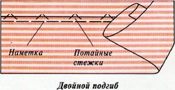 Прямые потайные подшивочные стежки схема