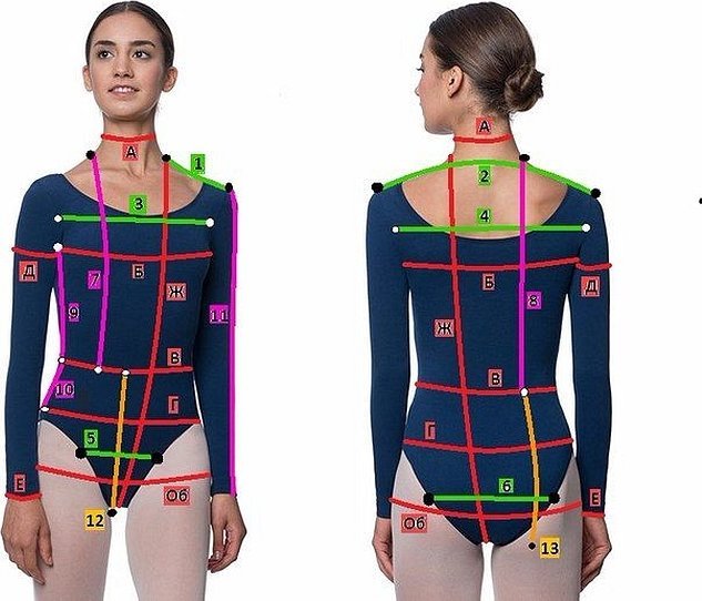 Мерки для купальника по художественной гимнастике