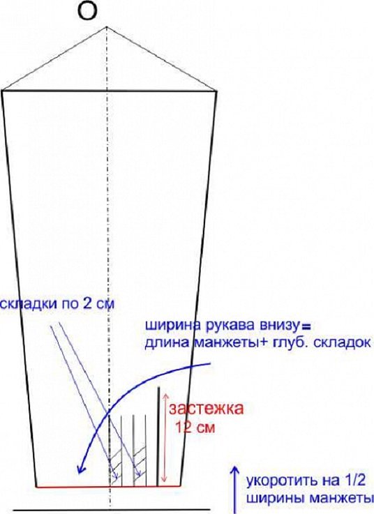 Выкройка рукава по пройме