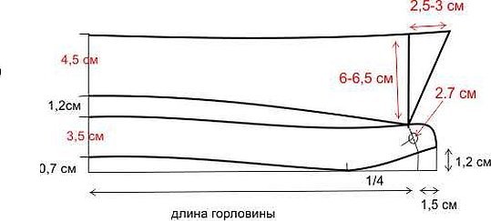 Выкройка воротника с отрезной стойкой