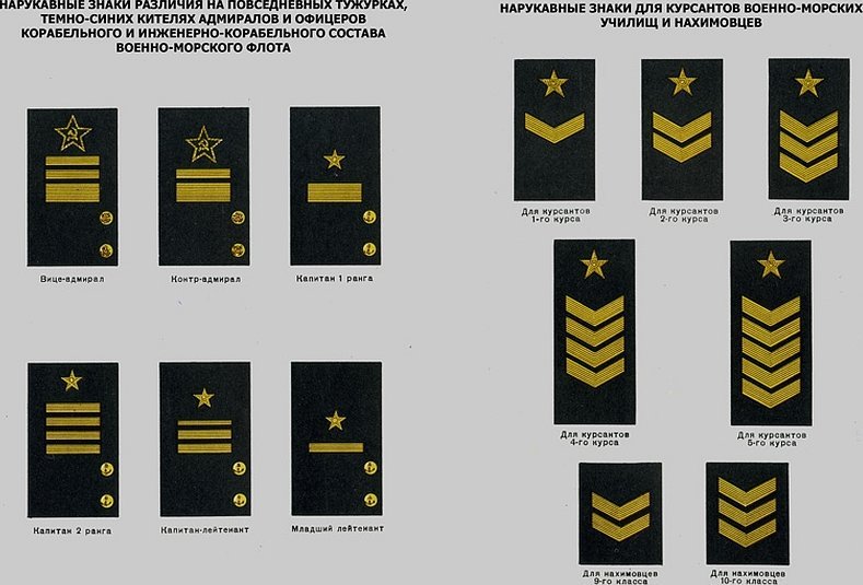 Военно морские нарукавные знаки различия
