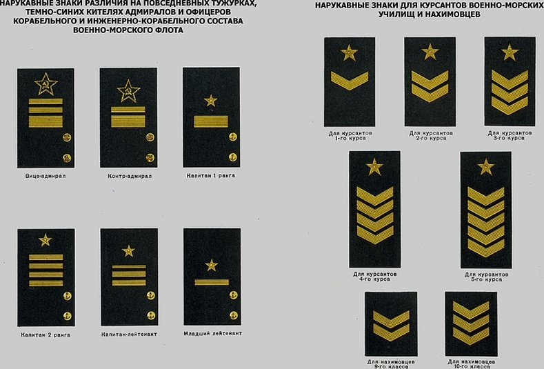 Знаки различия военно морского флота. Нарукавные знаки различия Российской армии. Нарукавные знаки различия ВМФ России. Нарукавные нашивки ВМФ Капитан 2 ранга. Нарукавные нашивки офицеров ВМФ.