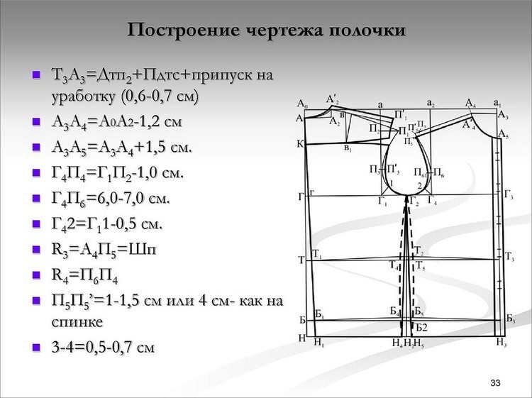 Креслення конструкції переда та спинки жіночої сукні