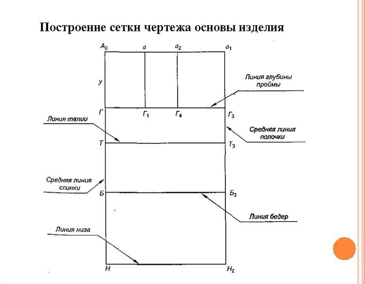 Побудова базової сітки креслення прямої спідниці