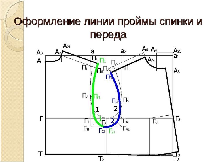 Побудова креслення основи спинки та полички