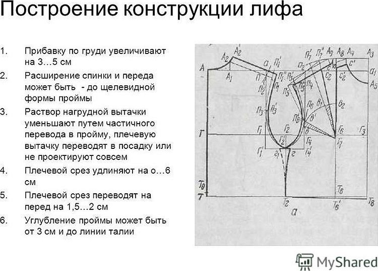 Построение плечевого среза спинки плечевого изделия