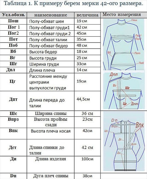 Снятие мерок с женской фигуры таблица