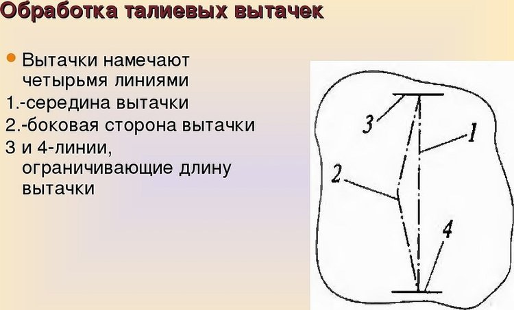 Сточування витоків схема