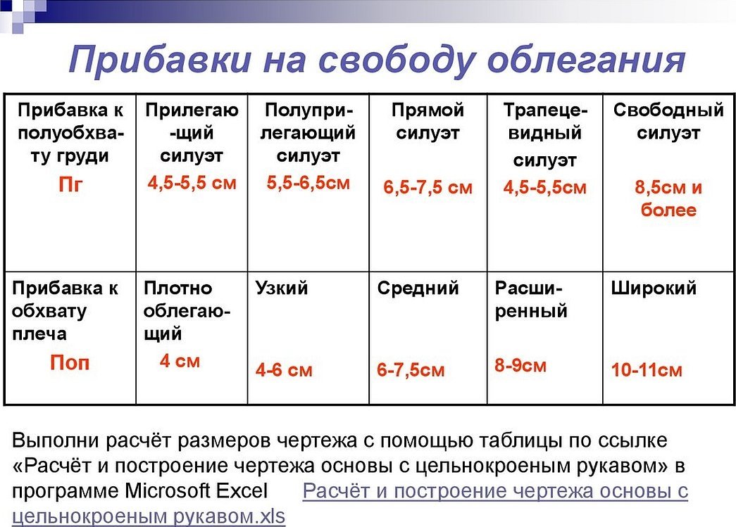 Таблица прибавок на свободное облегание