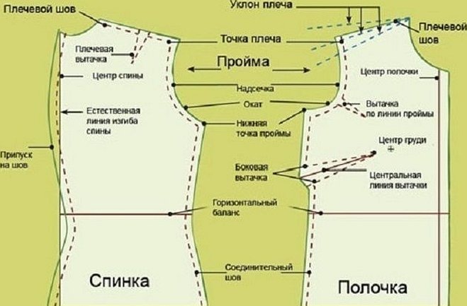 Выкройка футболки без плечевого шва