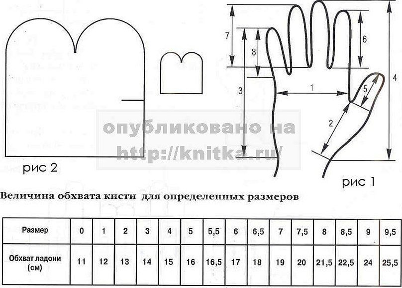 Выкройка перчаток