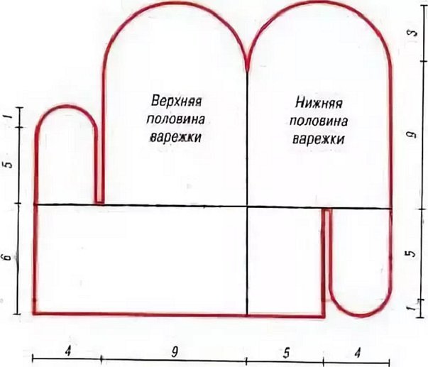 Выкройка варежек из флиса