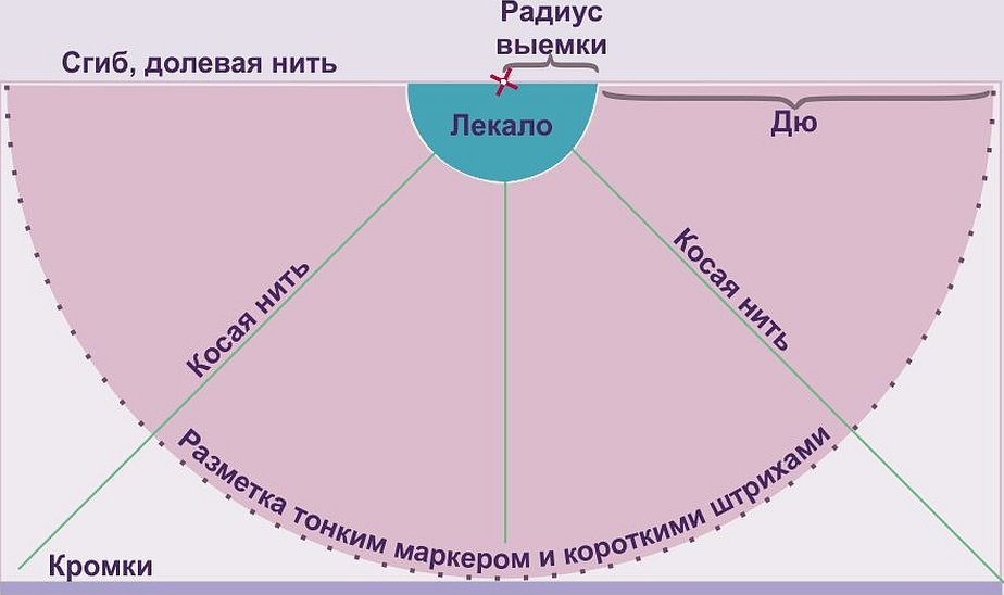 Модель юбки полусолнце выкройка