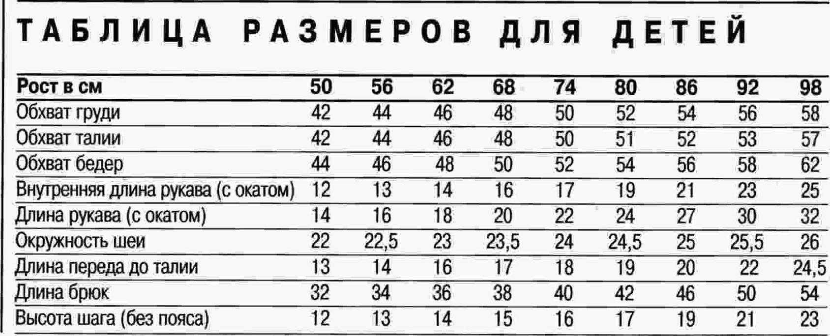 Размер 36 месяцев. Таблица размеров одежды для детей для вязания спицами. Размеры одежды таблицы для детей до 1 года для вязания. Таблица размеров детских штанов для вязания спицами. Мерки для вязания детям до года спицами.