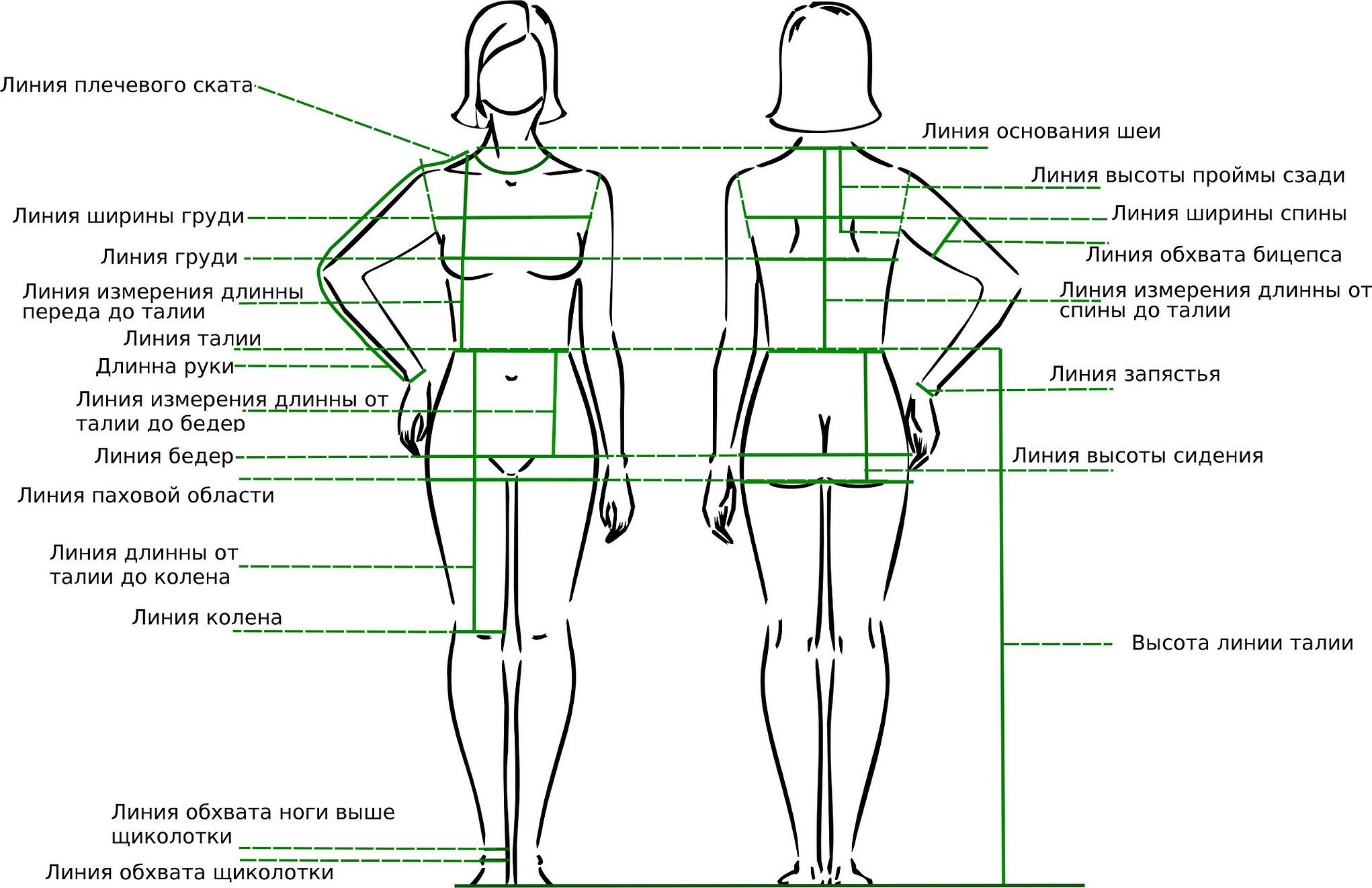 Сверху до низа. Таблица снятия мерок для шитья. Снятие мерок для построения выкройки. Таблица мерок для построения базовой выкройки. Схема снятия мерок с женской фигуры для пошива.