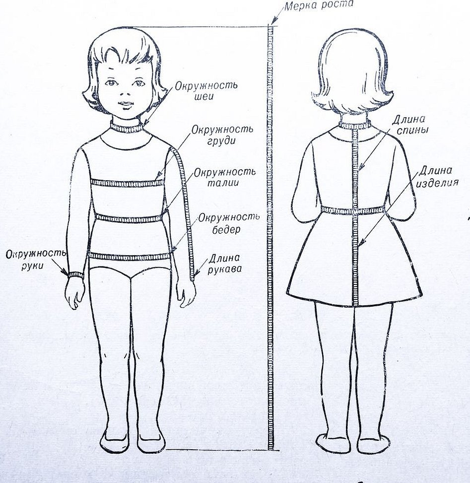 Схема снятия мерок с ребенка