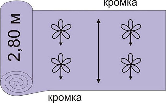 Формы s p d-орбиталей