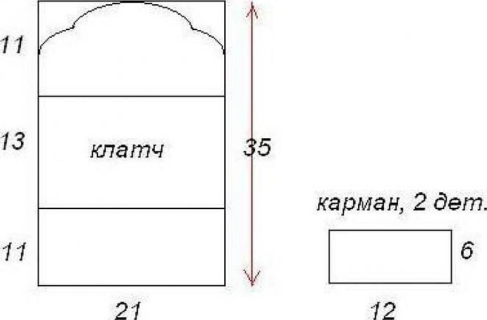 Клатч выкройка из ткани