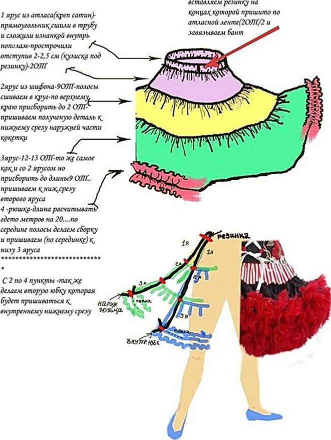 Юбка американка схема