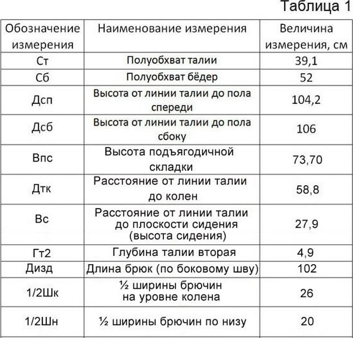 Товарное соседство продуктов питания по санпин таблица в магазине